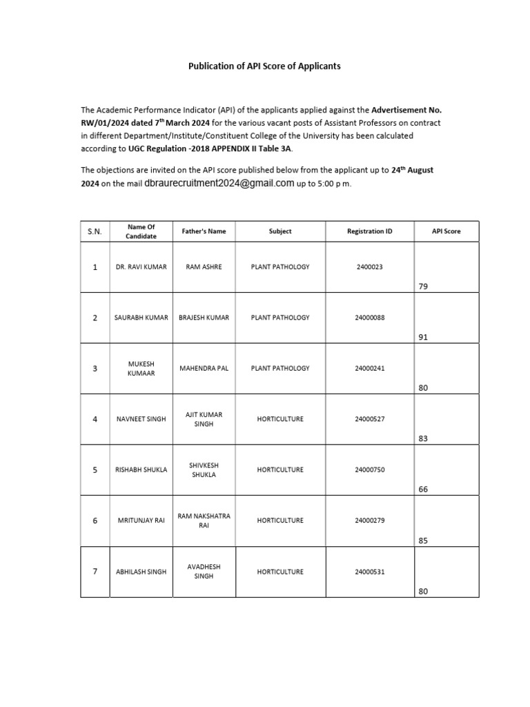 API Scores for Assistant Professor Applicants | PDF