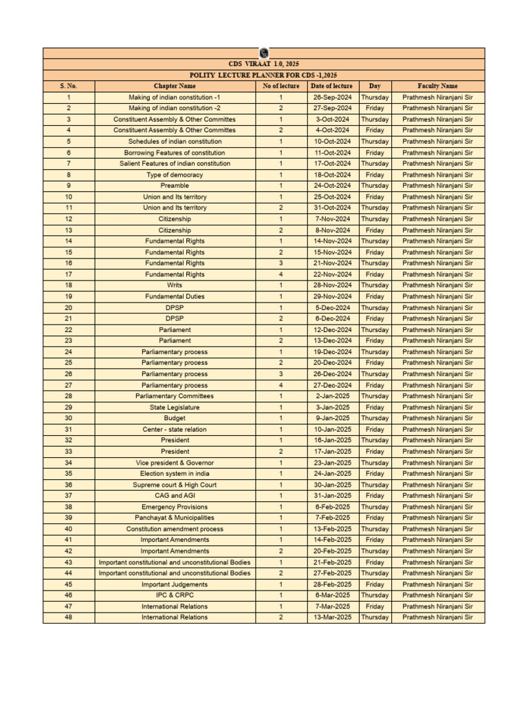 Lecture Planner Polity PDF Only PDF | PDF | Political Law | Public Law