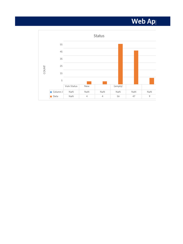 Online Web Application Vulnerability Assessment