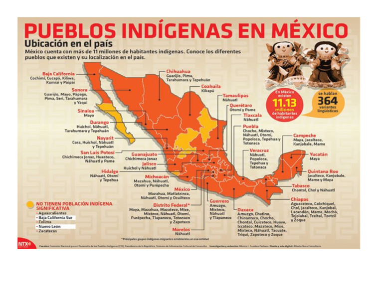 Mapa Pueblos Indigenas | PDF