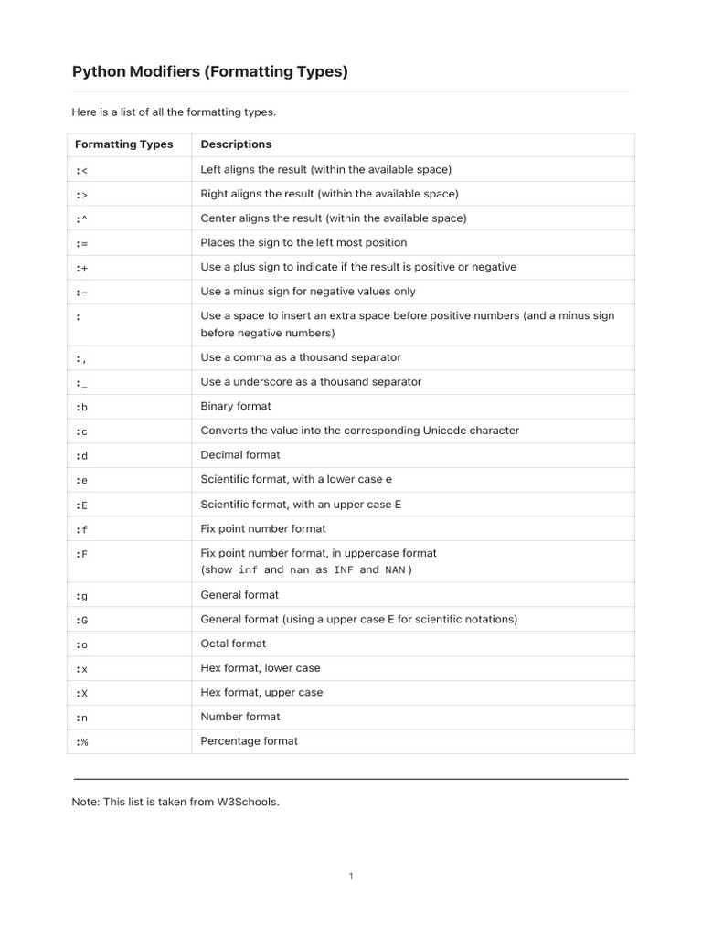 Python Modifiers | PDF