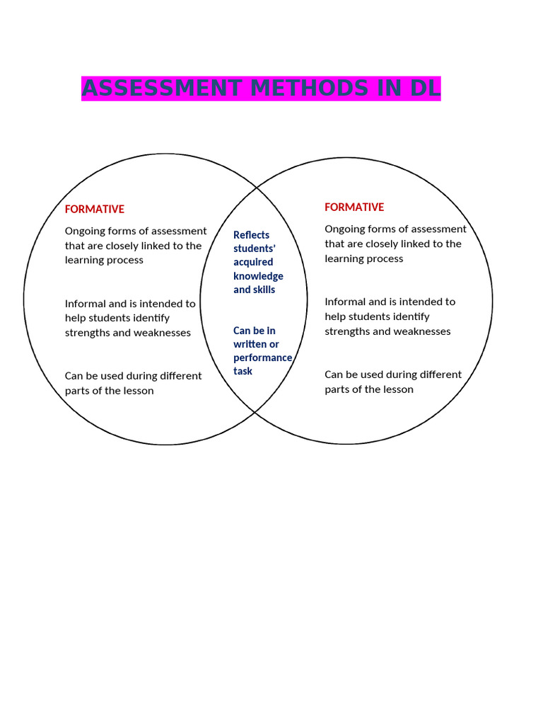 Assessment Methods in Distance Learning | PDF