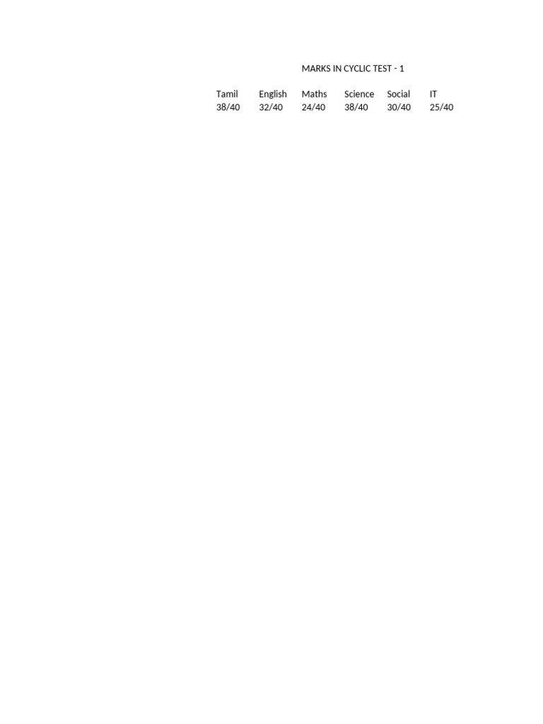 Cyclic Test 1 Marks | PDF