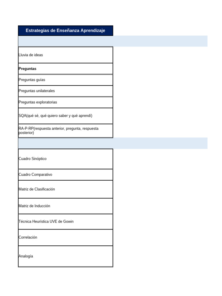 Estrategias de Enseñanza y Aprendizaje | PDF | Pensamiento | Evaluación