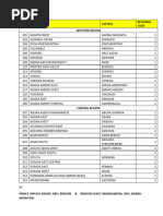 Papua New Guinea Postal Codes List | PDF