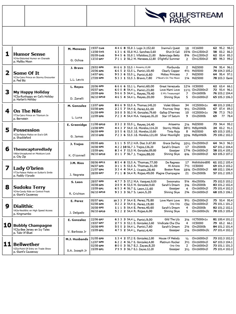 Gulfstream Park Race Entries Nov 3 | PDF | American Racehorses ...