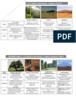 Esquema Resumen U4 Medios Naturales