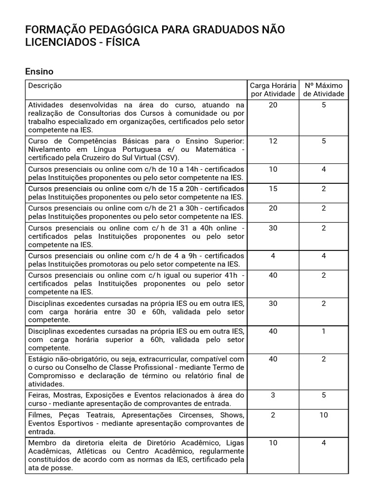 Formação Pedagógica para Graduados Não Licenciados - Física | PDF ...