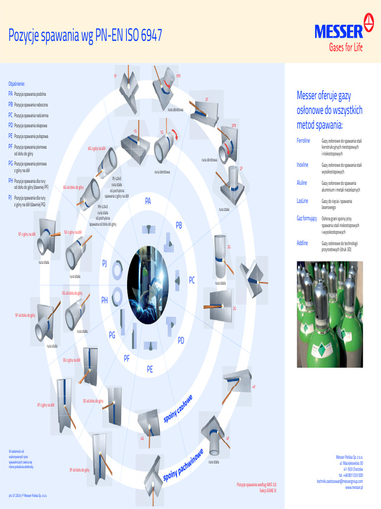 Pozycje Spawania WG PN-En ISO 6947 | PDF