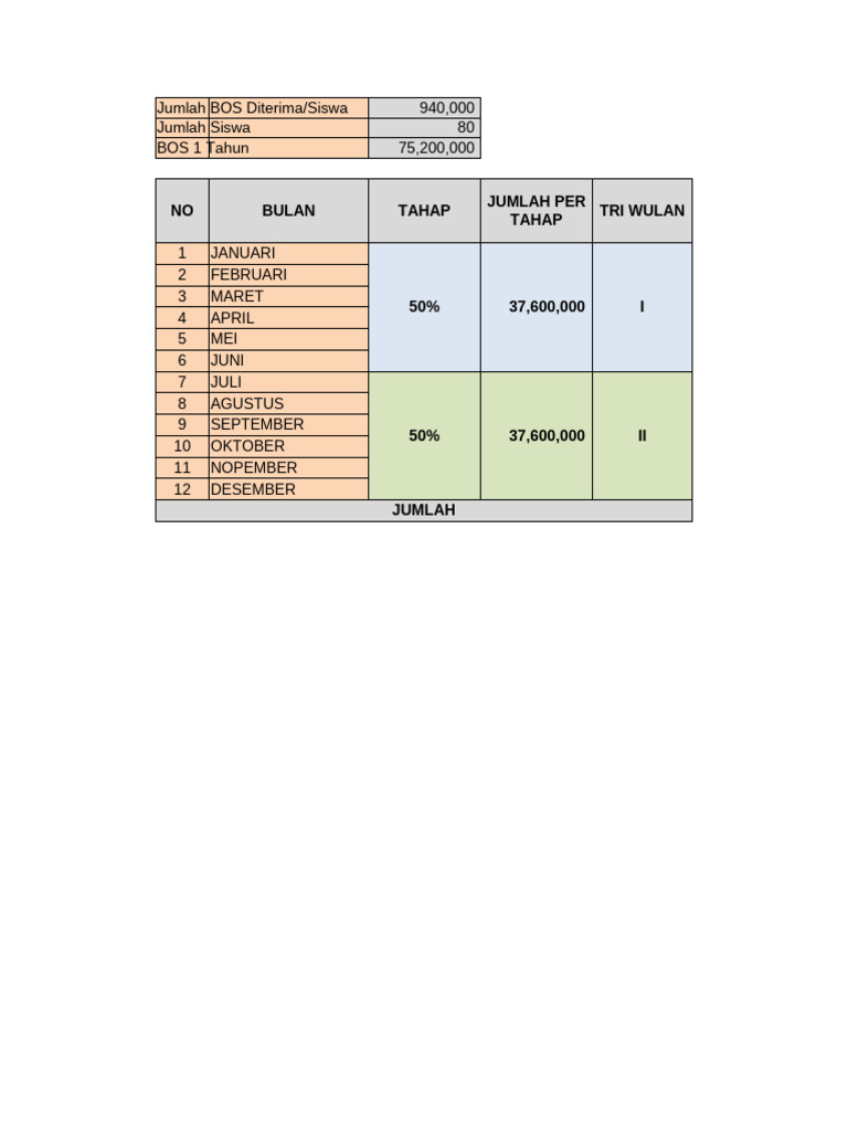 Rincian Anggaran BOS Sekolah 2024 | PDF