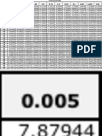 Chi Squared Table