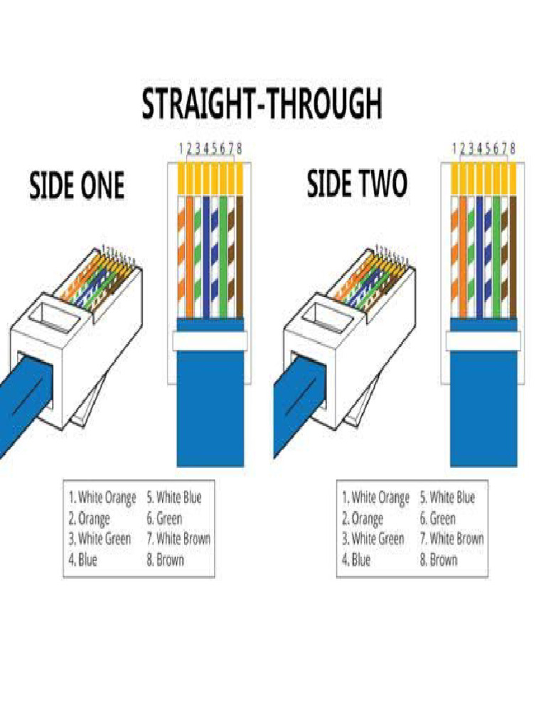 Ethernet Cable | PDF