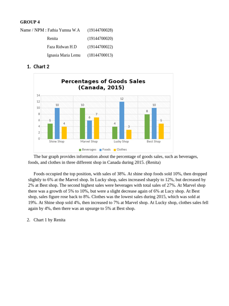 Group 4 - Task 16 Nov 2020 | PDF | Laptop | Electronics