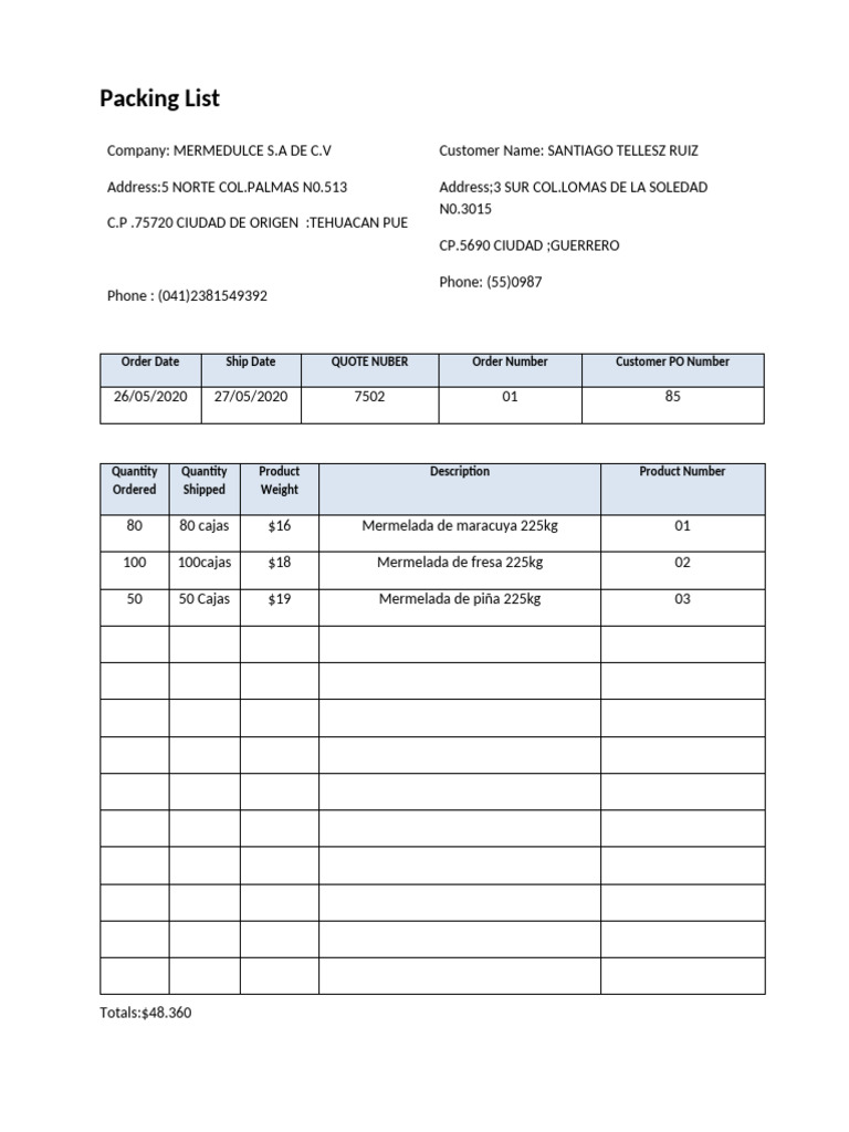 Mermelada Packing List for Order 7502 | PDF