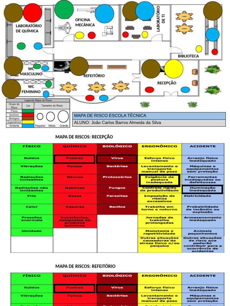 Mapa de Riscos ET | PDF