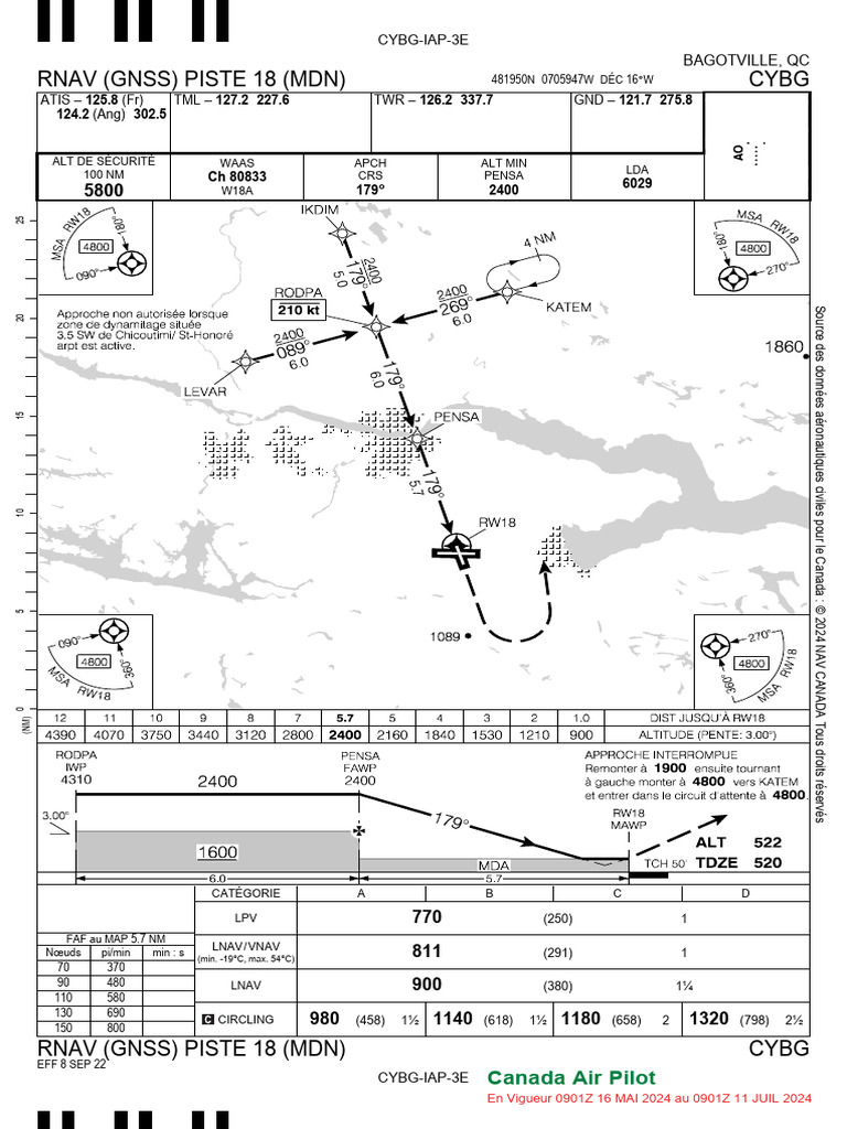 RNAV (GNSS) Piste 18 à Bagotville | PDF