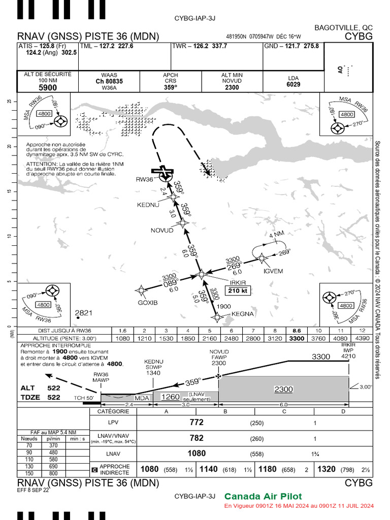 Approche RNAV (GNSS) Piste 36 à Bagotville | PDF