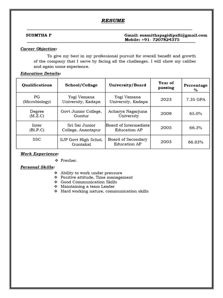 Susmitha Resume | PDF
