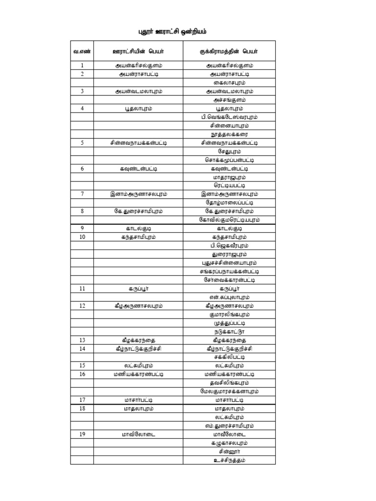 habitation-name-list-pdf