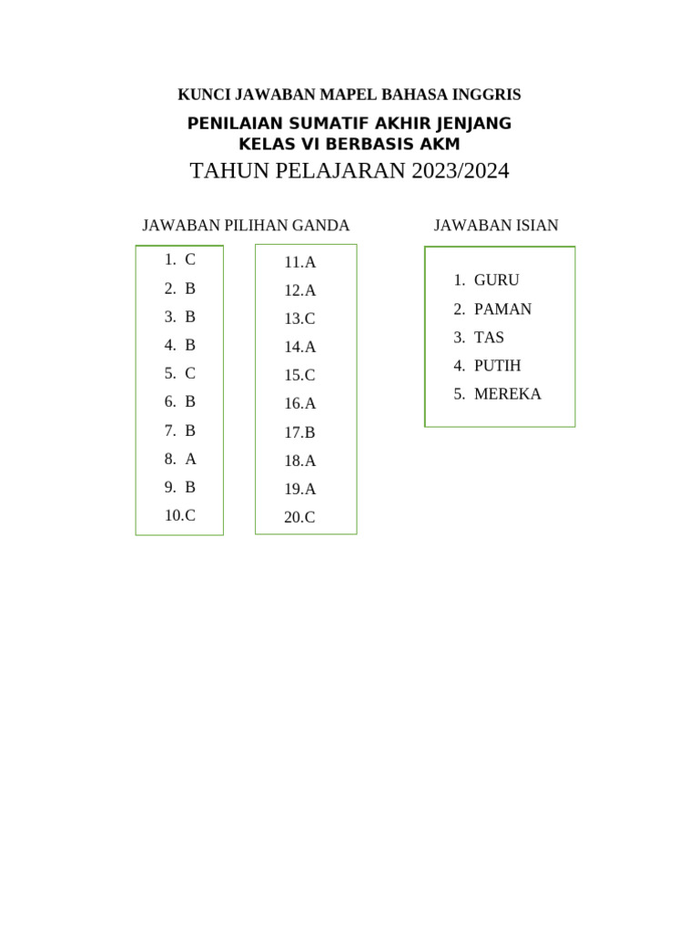 Kunci Jawaban Mapel Bahasa Inggris | PDF