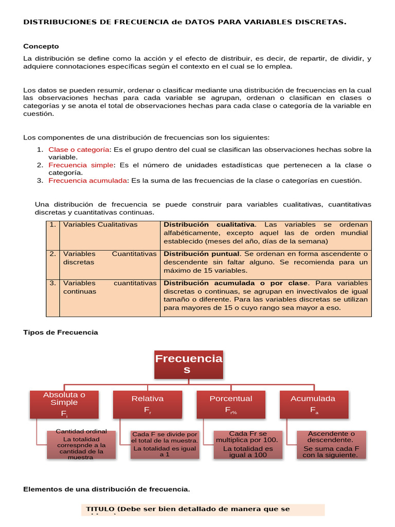 Distribuciones de Frecuencia en Datos Discretos | PDF