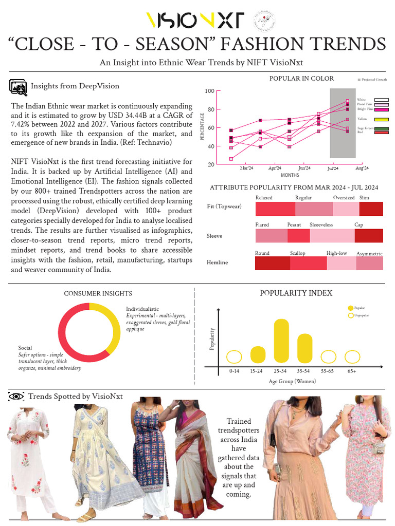 Ethnic Wear Trends for Summer 2024 | PDF | Fashion | Clothing