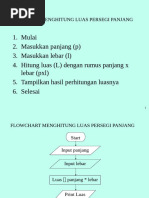 Algoritma Flowchart Dan Pseudocode Menghitung Luas Persegi Panjang ...