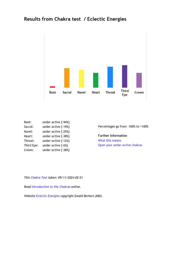 Chakra Test | PDF