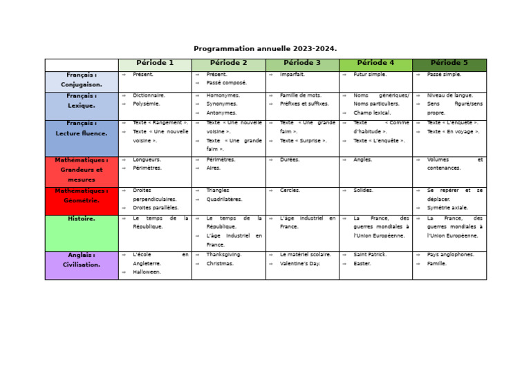Programmation Annuelle 2023-2024 | PDF | Linguistique