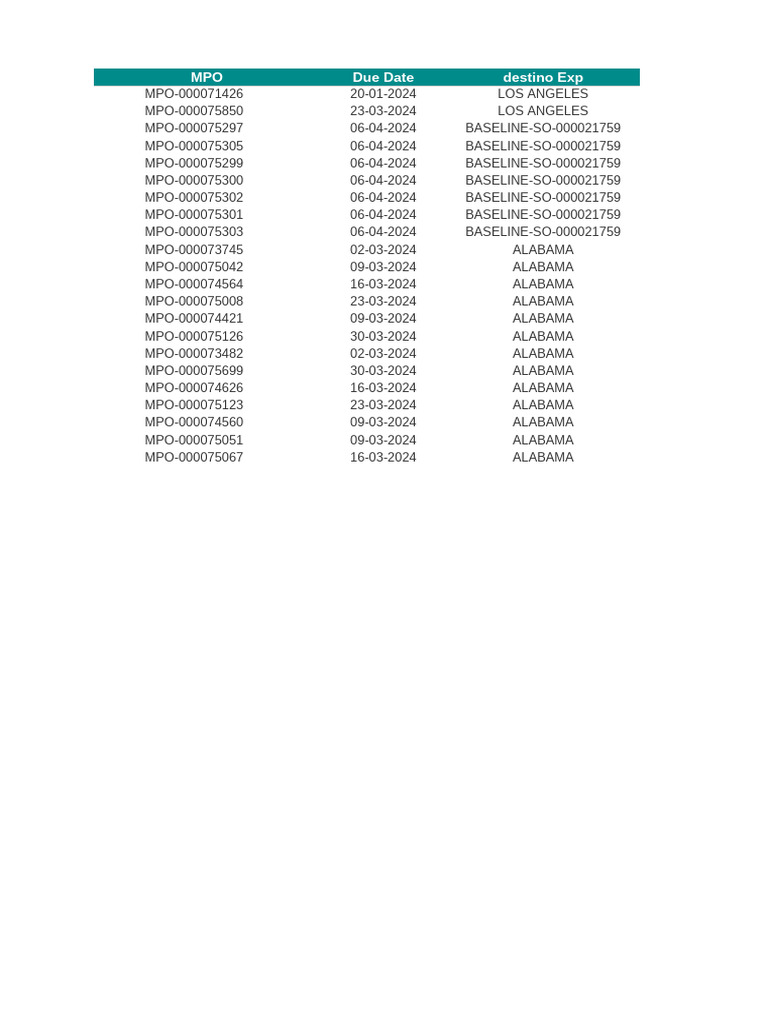 Fechas de Expiración MPO 2024 | PDF | Lean Manufacturing | Inventario