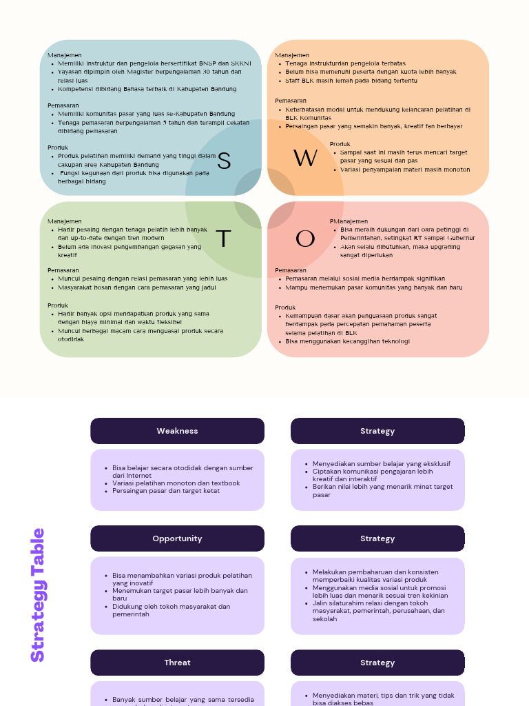 SWOT Analysis | PDF