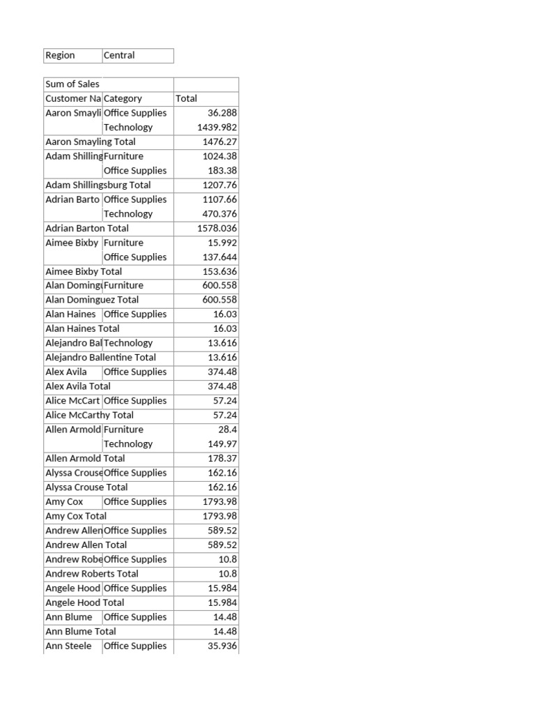 Pivot Table Large Data | PDF