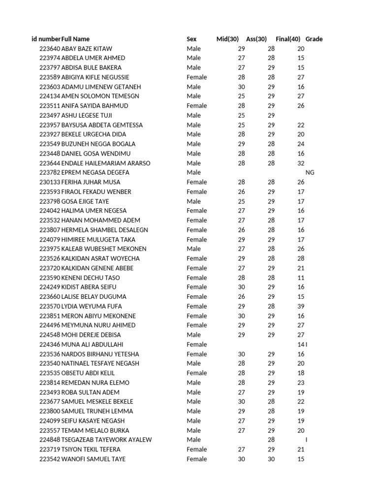 Student Grades Report | PDF