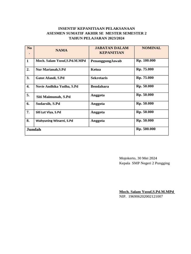 Insentif Panitia Asesmen Semester 2 | PDF