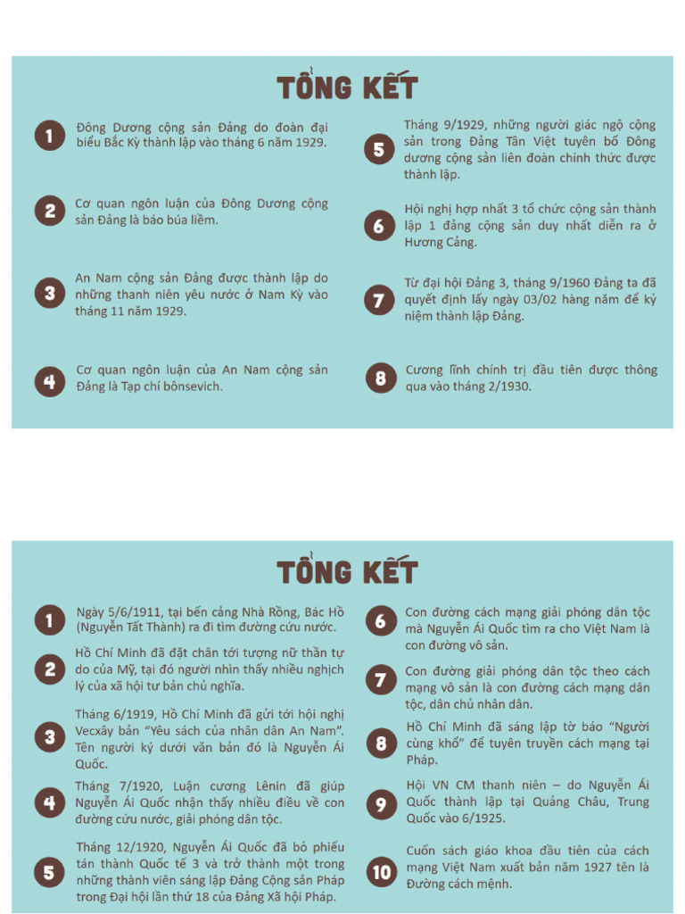 Tổng kết | PDF