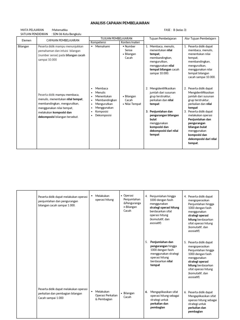 Analisis Capaian Pembelajaran Matematika Kelas 3 | PDF