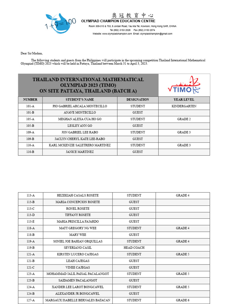 Philippines Team for TIMO 2023 | PDF