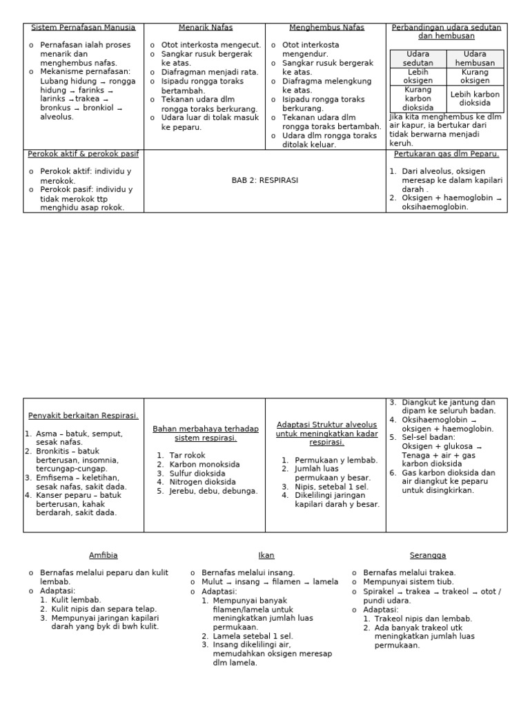 bab-2-respiration-bm-pdf