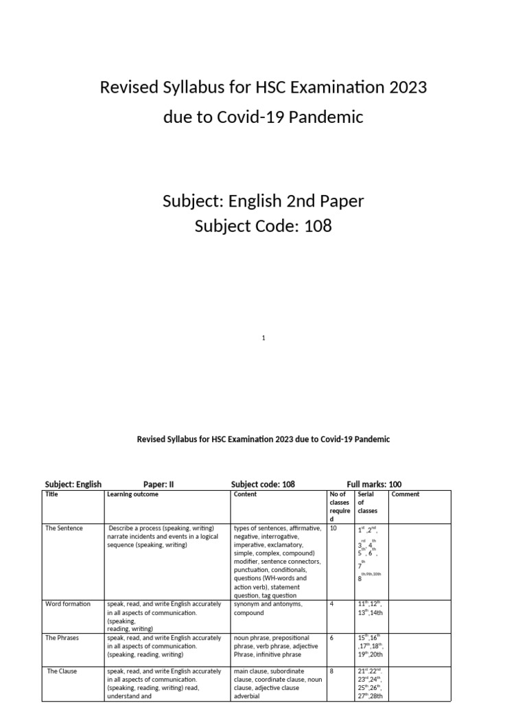 HSC 2023 English 2nd Paper Syllabus | PDF | Verb | English Language