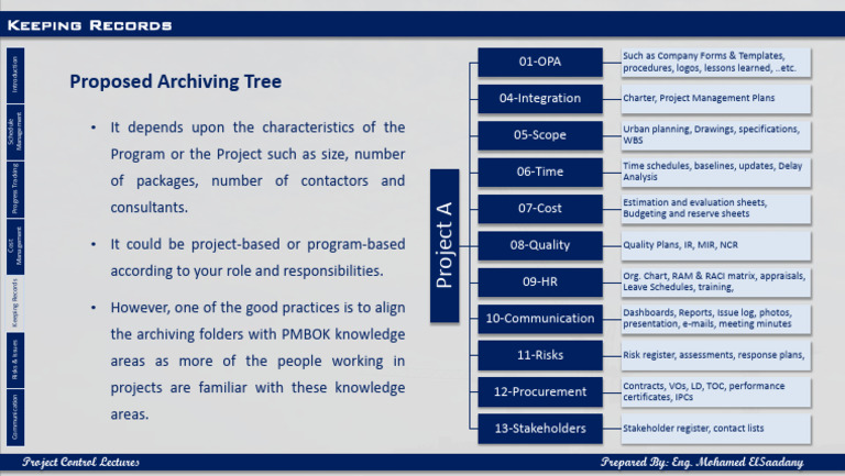 Documents Management Pdf Project Management Business
