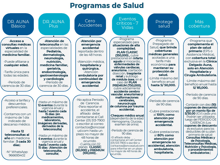 Programas de Salud JALAVISTA | PDF | Medicina | Medicina CLINICA