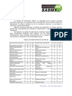 5 FT Resistencia Química