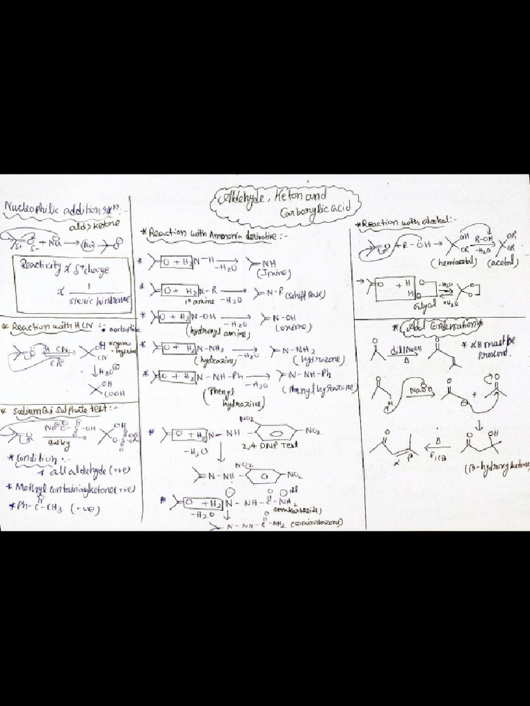 Aldehyde Ketone Short Notes Rohit Agarwal Sir | PDF