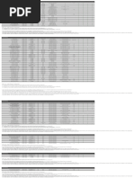 iMac 24-インチ (2021) 8GB -エコ配希望 List WTH Device Ram | PDF | Computer Engineering | Computer