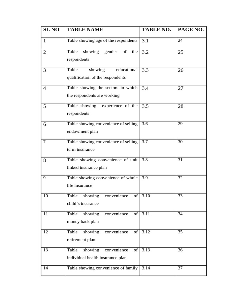 Insurance Respondent Data Analysis Tables | PDF | Insurance | Deductible