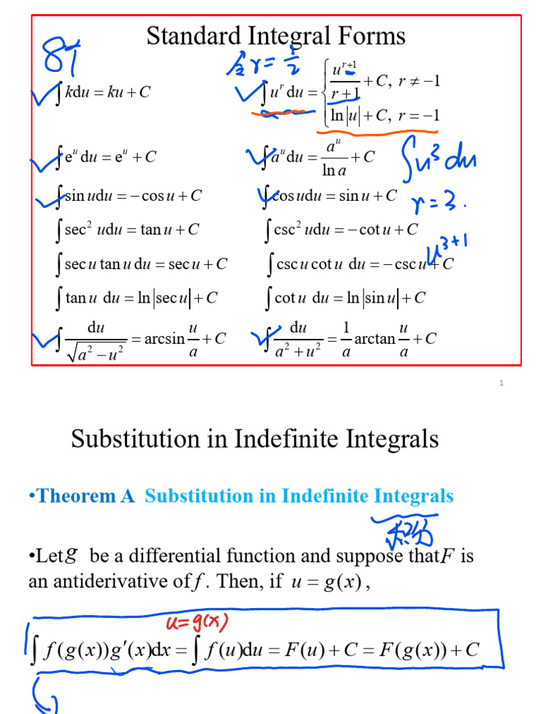 Integral Techniques and Applications | PDF | Real Analysis ...