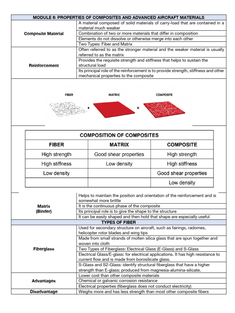 Amatconrep - Composites | PDF | Composite Material | Fiberglass