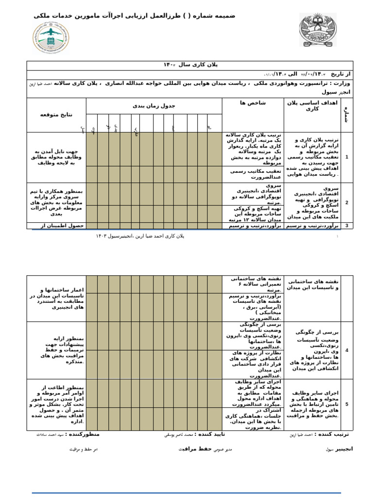 پلان کاری سالانه انجینر سیول | PDF