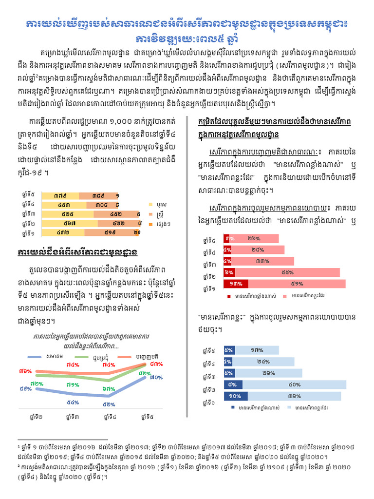 Public Perceptions of Fundamental Freedoms in Cambodia Five Year Trends Public Perceptions of Fundamental Freedoms in Cambodia Five Year Trends