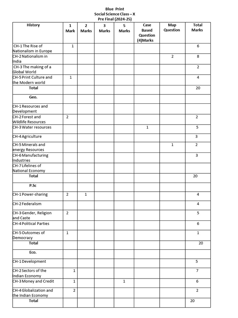 Class 10 SST Blueprint 2024-25 | PDF